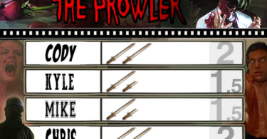 the-prowler-ratings-box